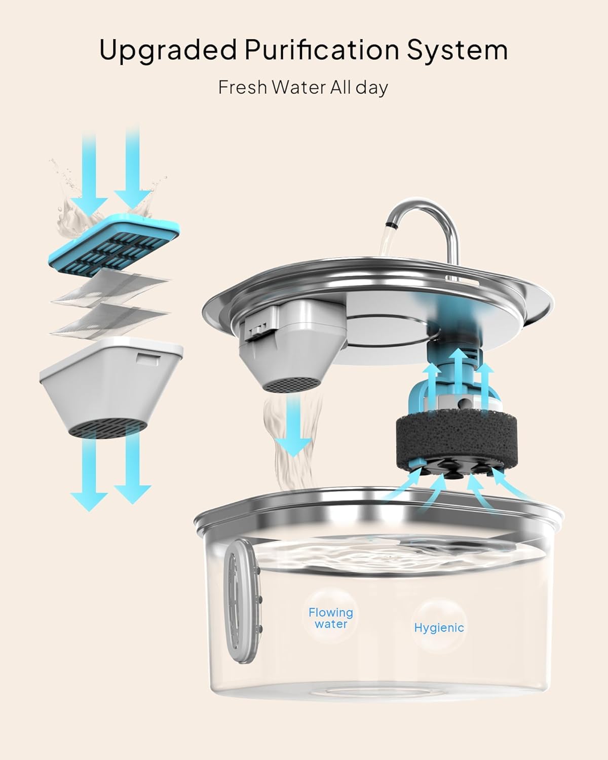 Stainless Steel Cat Water Fountain, 3.2L/108oz Cat Water Dispenser with Ultra-Quiet Water Pump and Water-Level Window, Dishwasher Safe Pet Drinking Fountain for Cats & Small Dogs