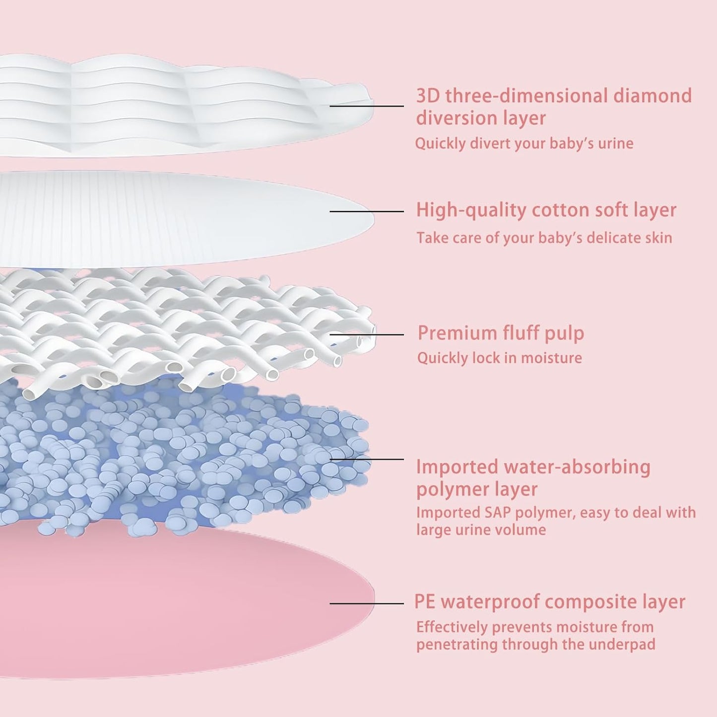 Pet Toilet Training Pads Disposable Puppy Pee Pads for Pets, Ultra Absorbent|Quick Dry|Leak-Proof Pet Potty Pads for Dog, Cat, Rabbits and Guinea Pigs (Pink, 13" x 18"-50 Count)