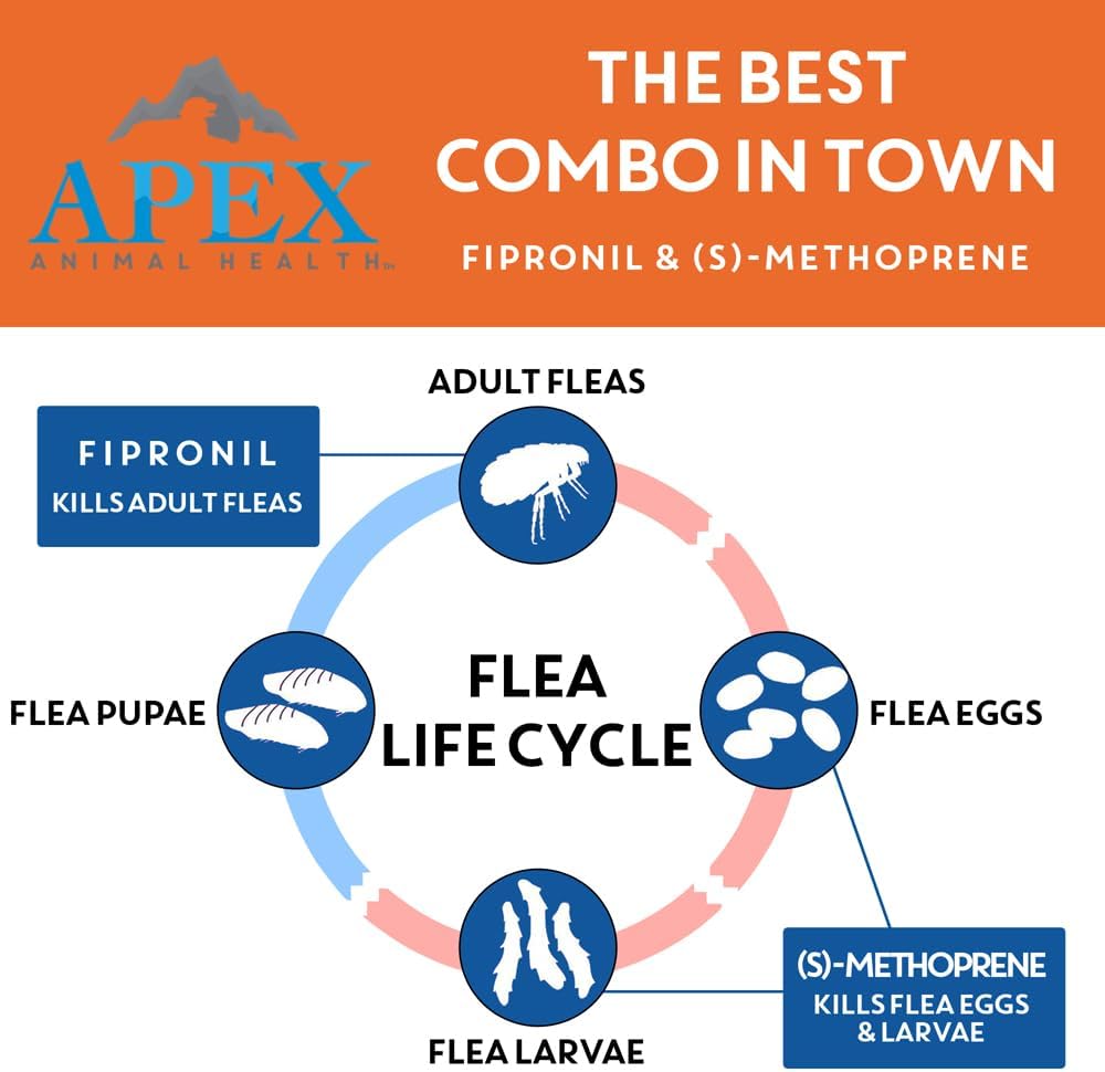 Apex Plus Flea and Tick Prevention for Dogs | Small (5-22 lbs) | 3-Month Supply | Dog Flea and Tick Treatment | 24-Hour Activation, Waterproof, 30-Day Protection
