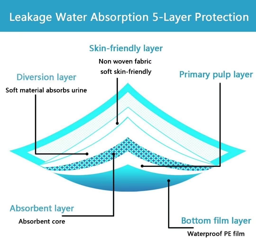Extra Large Puppy Pads,36"x36" Pee Pads for Dogs,100 Count Training Dog Pee Pads Absorbent & Leak-Proof &Quick Dry,Disposable Pet Potty Pads for House Training Dogs Cats, Rabbits.