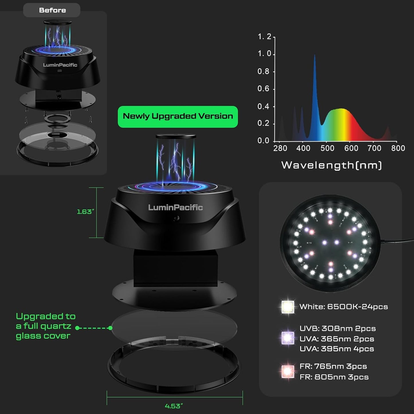 LED Reptiles Light with Remote, UVA UVB FR Lamp for Rainforest & Desert Reptiles, Ferguson Zones 1-4, Timer Switch, 10 Dimmable, for Bearded Dragon, Turtle, Frog, Snake, Plant (1 Pack)