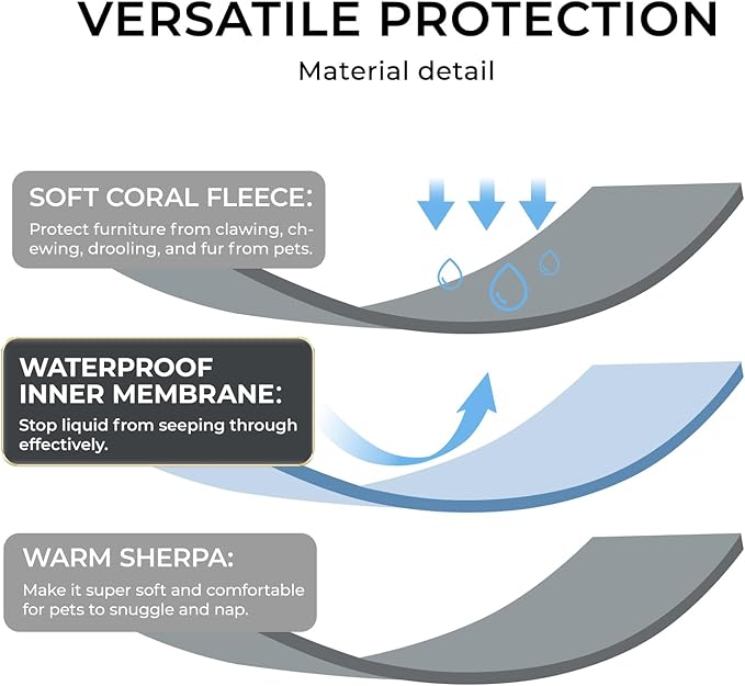 Waterproof Pet Blanket, Liquid Pee Proof Dog Blankets for Sofa Bed Couch, Reversible Sherpa Fleece Furniture Protector Cover for Small Medium Large Dogs Cats,Dark Grey Small（40" x 28"）