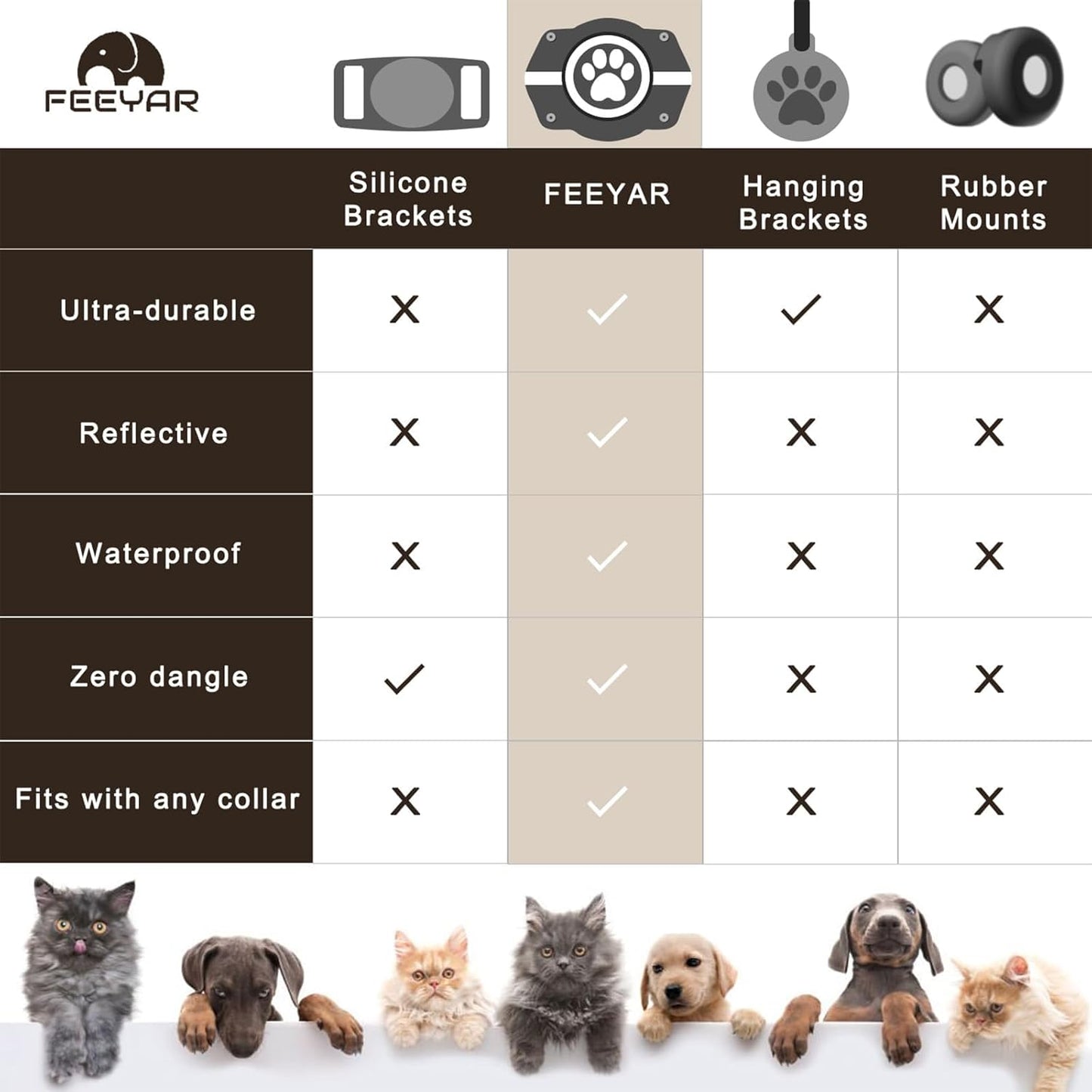 AirTag Dog Collar Holder, 100% Waterproof Air Tag Mount, Pet AirTag Case for Dogs & Cat Collars, Ultra-Durable Dog Collar AirTag Holder - Fits All Width Collars (Reflective,2 Pack)