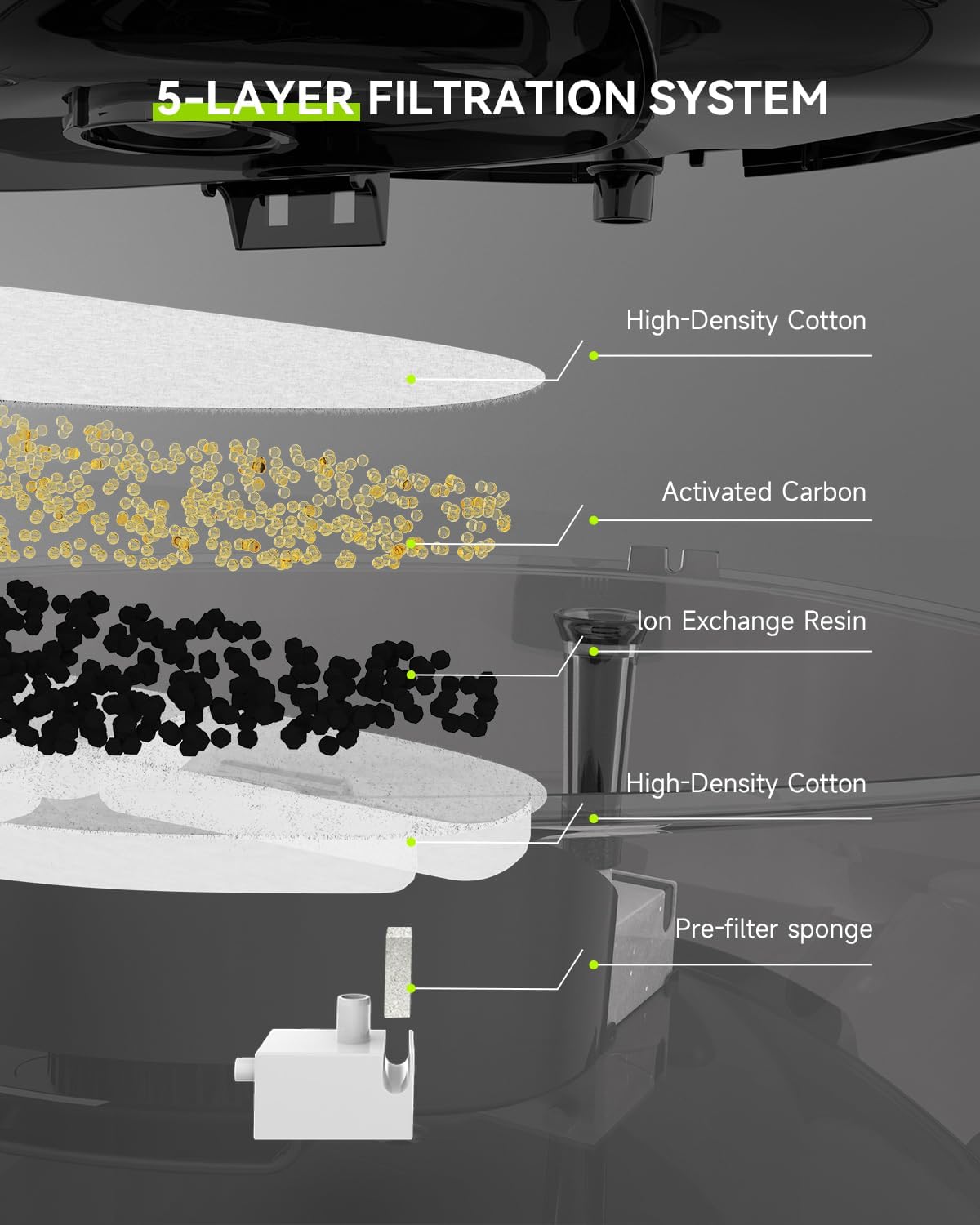 Cordless Cat Water Fountain, 7L Wireless Dog Water Fountain, Battery Operated Pet Water Fountain for Cats Dogs and Multi-Pet Home