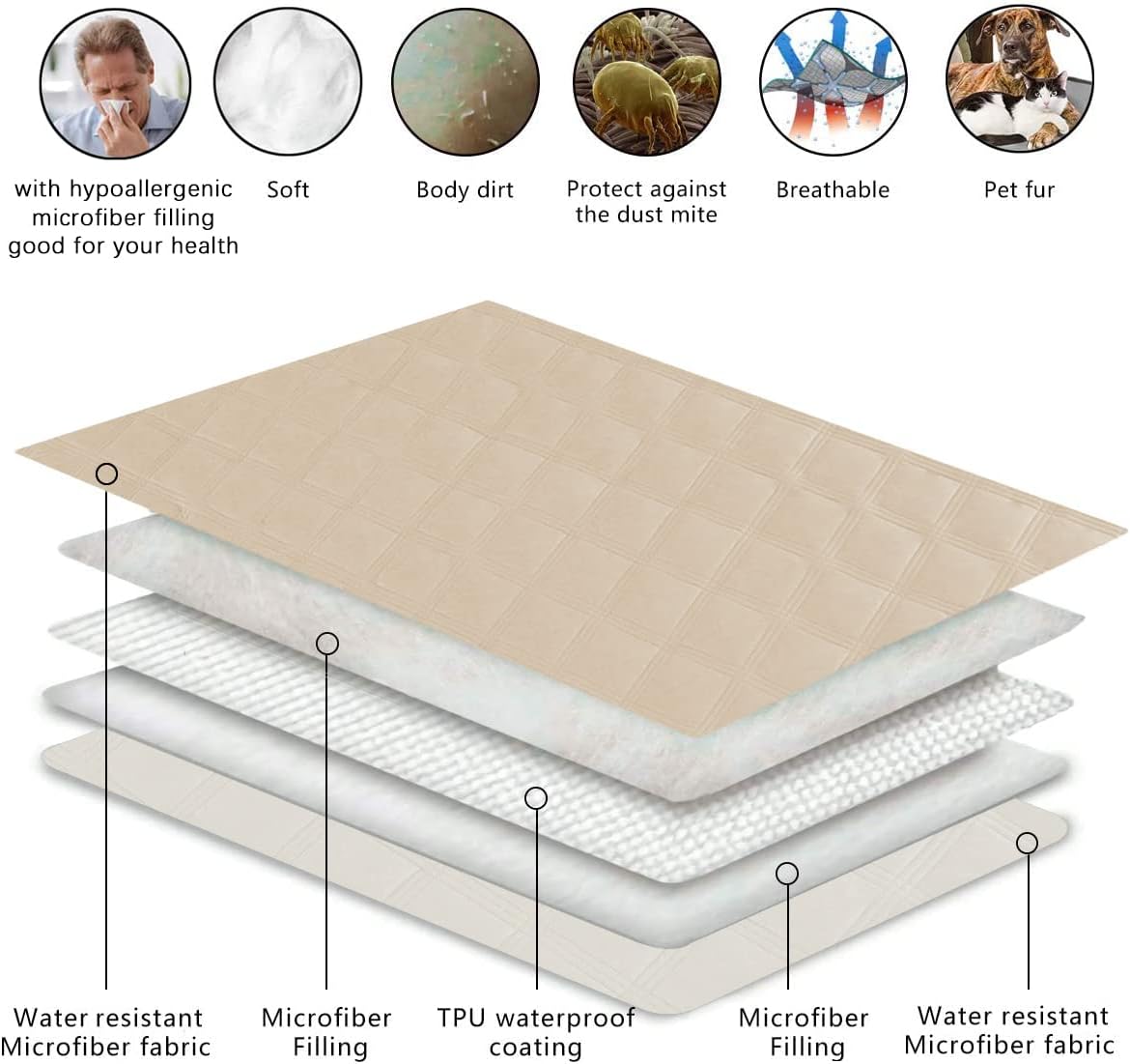 fuguitex Waterproof Dog Blanket, Pet Friendly Reversible Throw Essential for Small Dogs, Tear Resistant Leakproof Washable Couch Cushion Bed Protector Cover for Indoor Furniture（82"*82",Beige+Cream