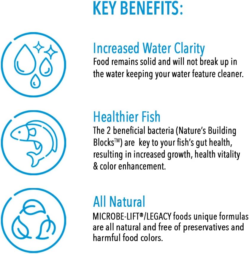 MICROBE-LIFT MLLMPSM Mini Floating Fish Food Pellets for Ponds, Water Gardens, and Fountains, for Small Live Goldfish and Koi, 12 Ounces (Pack of 2)