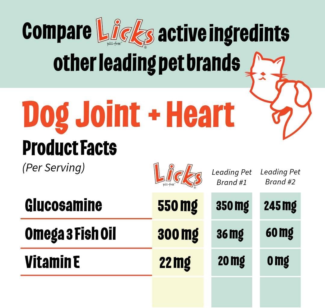Licks Pill-Free Dog Joint and Heart - Glucosamine & Omega 3 Fish Oil Supplement for Dogs - Inflammation Supplements for Joint Support - Gel Packets - 10 Use