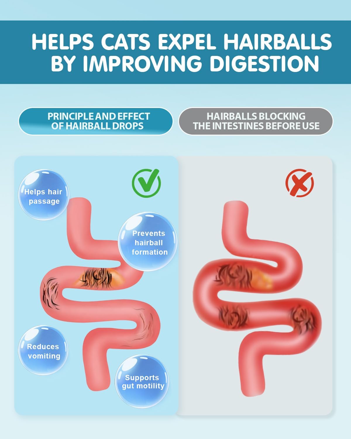Hairball Treatment for Cats,Cat Hairball Remedy,Hair Ball Relief,Feline Digestive Support Supplement with Enzymes,Fiber & Psyllium Husk–Natural Constipation Relief (Cat Grass Flavor/2floz)
