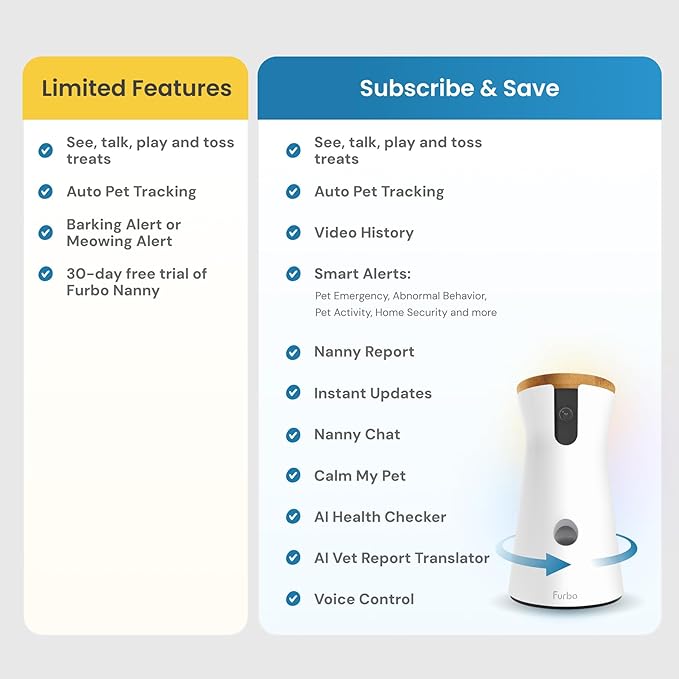 Furbo 360° Dog Camera: Pet Security Cam w/Barking Alerts, Rotating View, Treat Toss w/Phone App, Smart Home Indoor Puppy Monitoring, 2-Way Speaker (Standard Features - No Subscription Required)