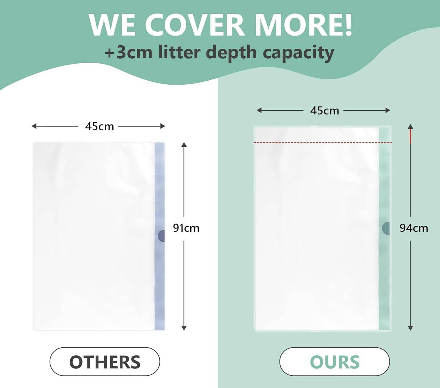 Jumbo Cat Litter Box Liners 40 Ct - Extra Large 37" x 18" Drawstring Litter Pan Liners, 2 Mil Thick Scratch-Resistant, Fits Deep Litter Pans(Pans up to 18") - Leakproof Tear Proof