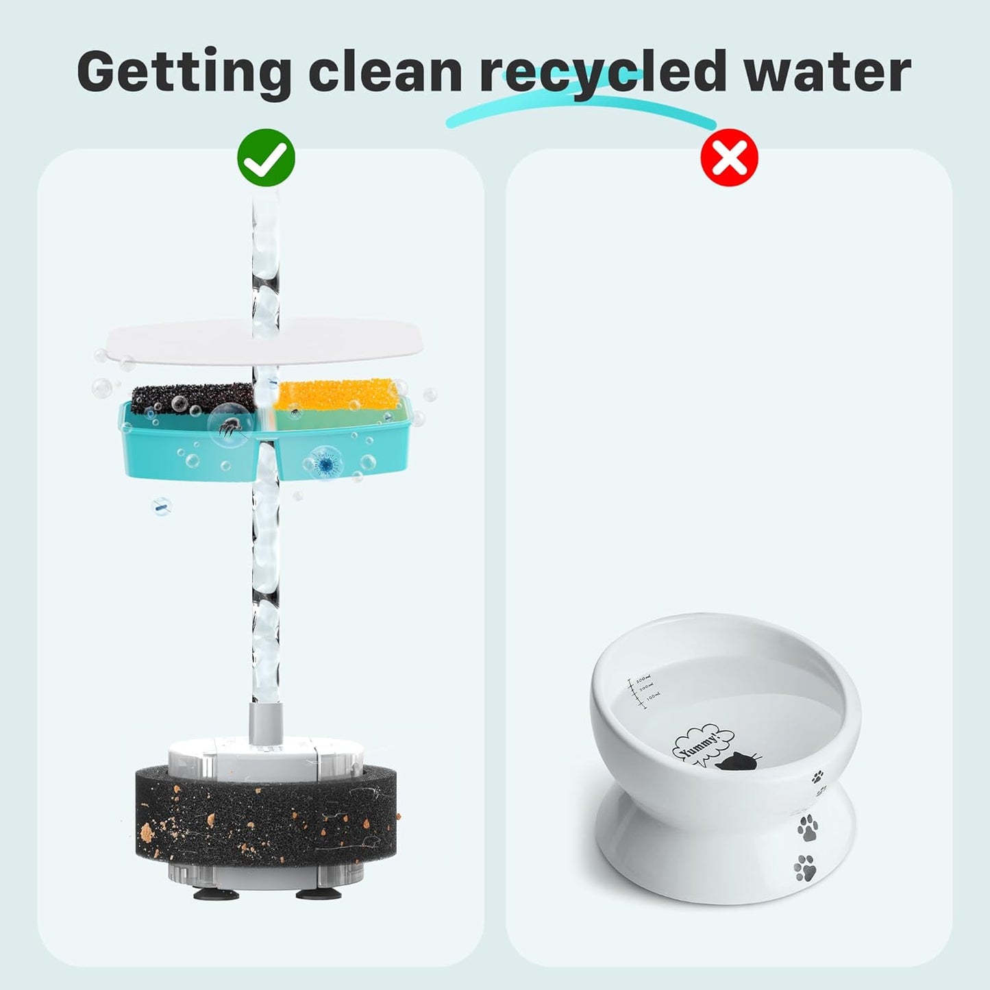 Cat Fountain Replacement Filters: 24 Pet Fountain Filter for FOFNON Cat Water Fountains - 6 Months Set of Pet Fountains Filter - Including12 Pieces Filters + 12 Pieces Sponges