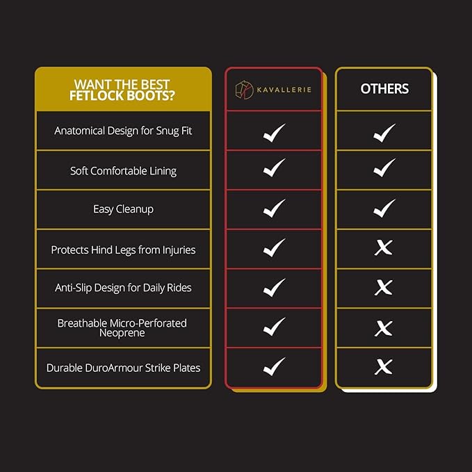 Kavallerie PRO-K Soft No Turn Bell Boots Ultimate Hoof Protection, with Anti-Spin Fastening System, Durable & Prevents Overreaching