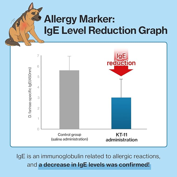 Dr,by Squeeze Probiotics for Dogs - Gut Health, Skin & Coat, Immune Support - Lickable Treat Supplement - 30 Tubes (14.81 oz)