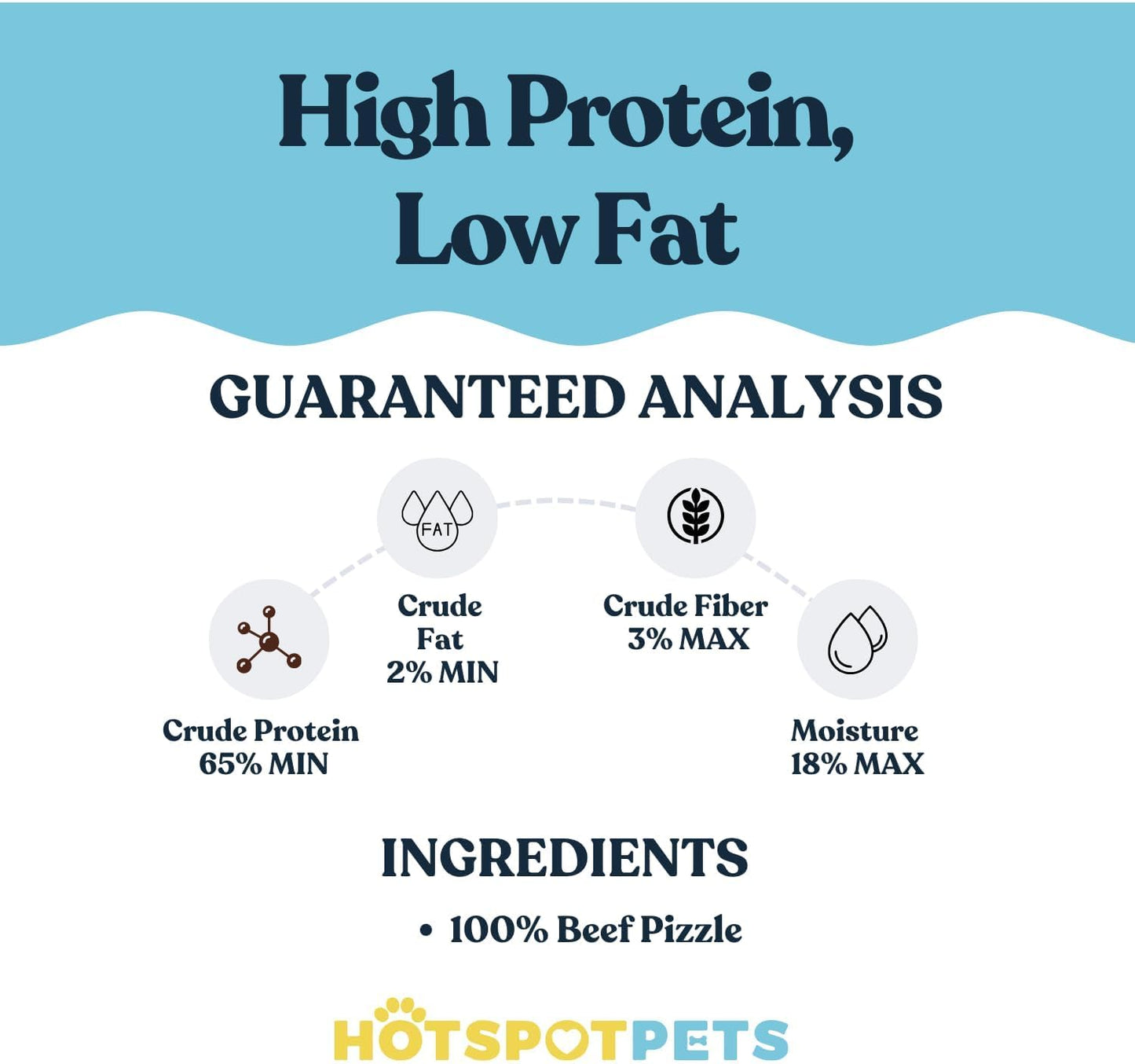 hotspot pets Braided Bully Sticks for Dogs -6 Inch Stix (20 Pack) Premium All Natural Long Lasting, Low Odor, Twisted Beef Pizzle Dog Chew Treats - Grain Free Fully Digestible Rawhide Alternative