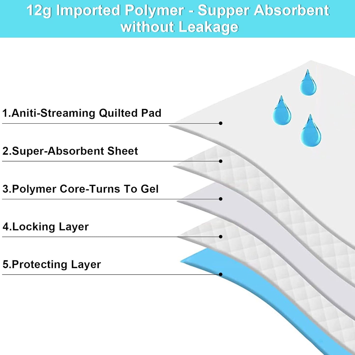 60 Count Dog Pee Pads Extra Large,32"X 36"Pet Training Pads,Disposable Pet Potty Pads Super Absorbent & Leak-Proof for House Training Cats,Rabbits,Dogs Leak-Proof Pet Pads