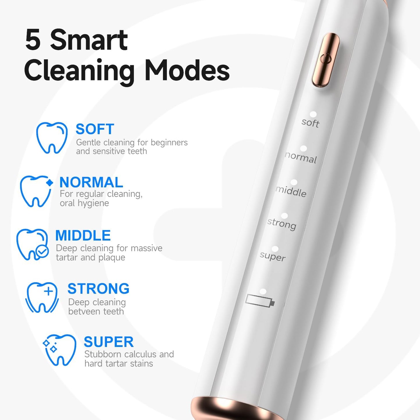 Electric Dog Plaque & Tartar Remover - Pet Teeth Cleaning Kit with 5 Adjustable Modes, LED Light, Safe and Low Noise – Easy at Home Dental Care for Dogs and Cats