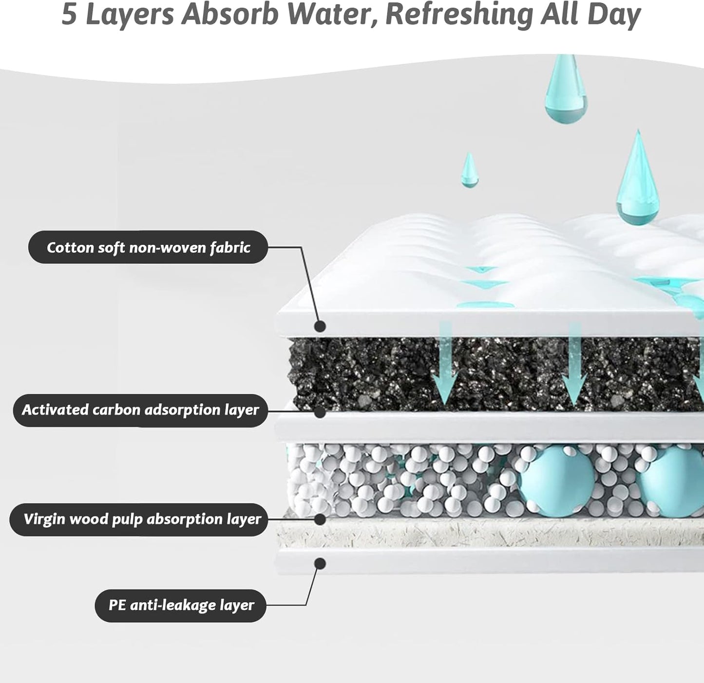 Fhiny Rabbit Pee Pads, 13" x 18" 100 PCS Disposable Bunny Pads Charcoal Leak-Proof Super Absorbent Potty Training Pad with Quick-Dry Surface for Dogs Puppies Cats Kittens or Small Pets