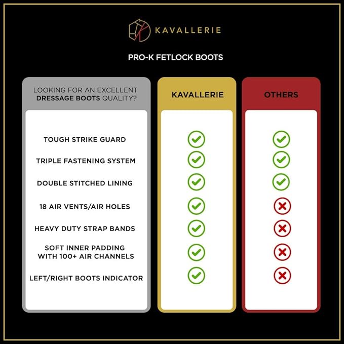 Kavallerie PRO-K Soft No Turn Bell Boots Ultimate Hoof Protection, with Anti-Spin Fastening System, Durable & Prevents Overreaching