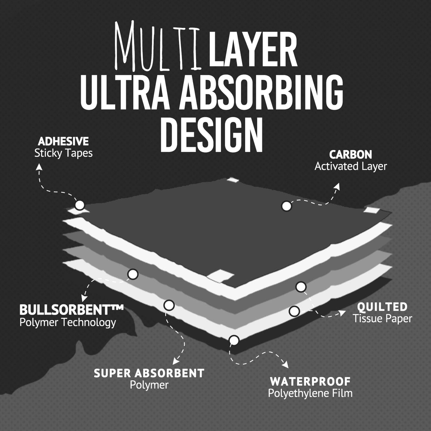 Bulldoglogy 50-Count Carbon Black Puppy Training Pads with Adhesive Tape 24x24 - Large Charcoal Housebreaking Dog Training Wee Pads, Odor Control Thick Pee Pads for Dogs Extra Quick Dry Polymer Tech