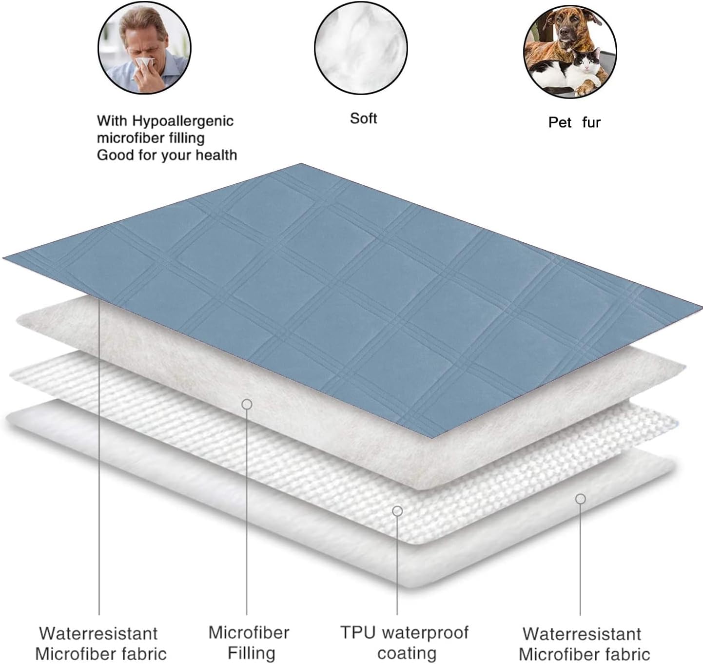 fuguitex Waterproof Dog Blanket Reversible for Small Dogs Resistant Leakproof Washable Couch Cushion Bed Protector Cover for Indoor Furniture Pet Friendly(68"*82",Violet Blue+ Light Blue)