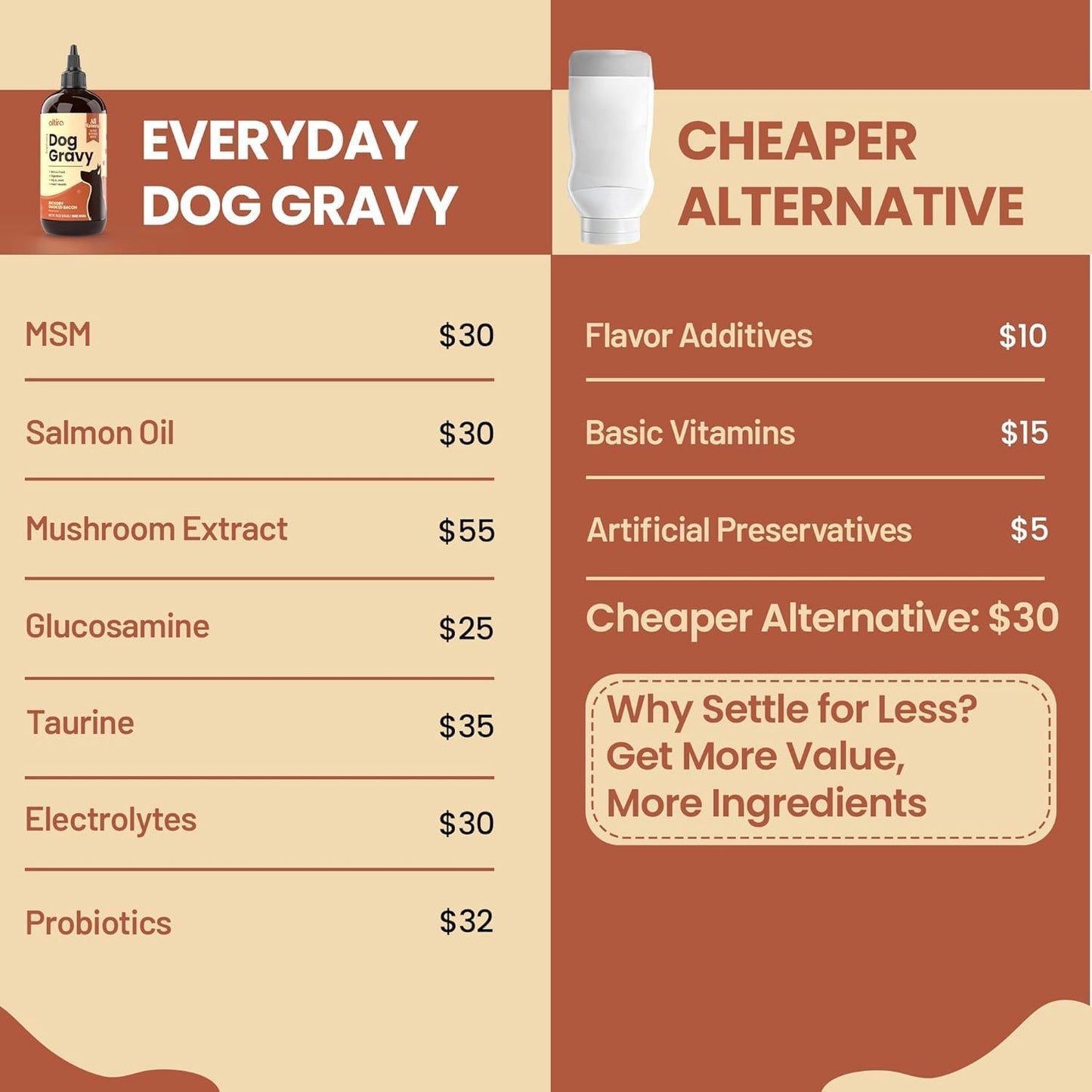 Everyday Dog Gravy Beef - Premium Wet Dog Food Gravy Toppers for Dry Food – Tasty & Nutritious with Essential Vitamins and Supplements – Hip and Joint Supplement