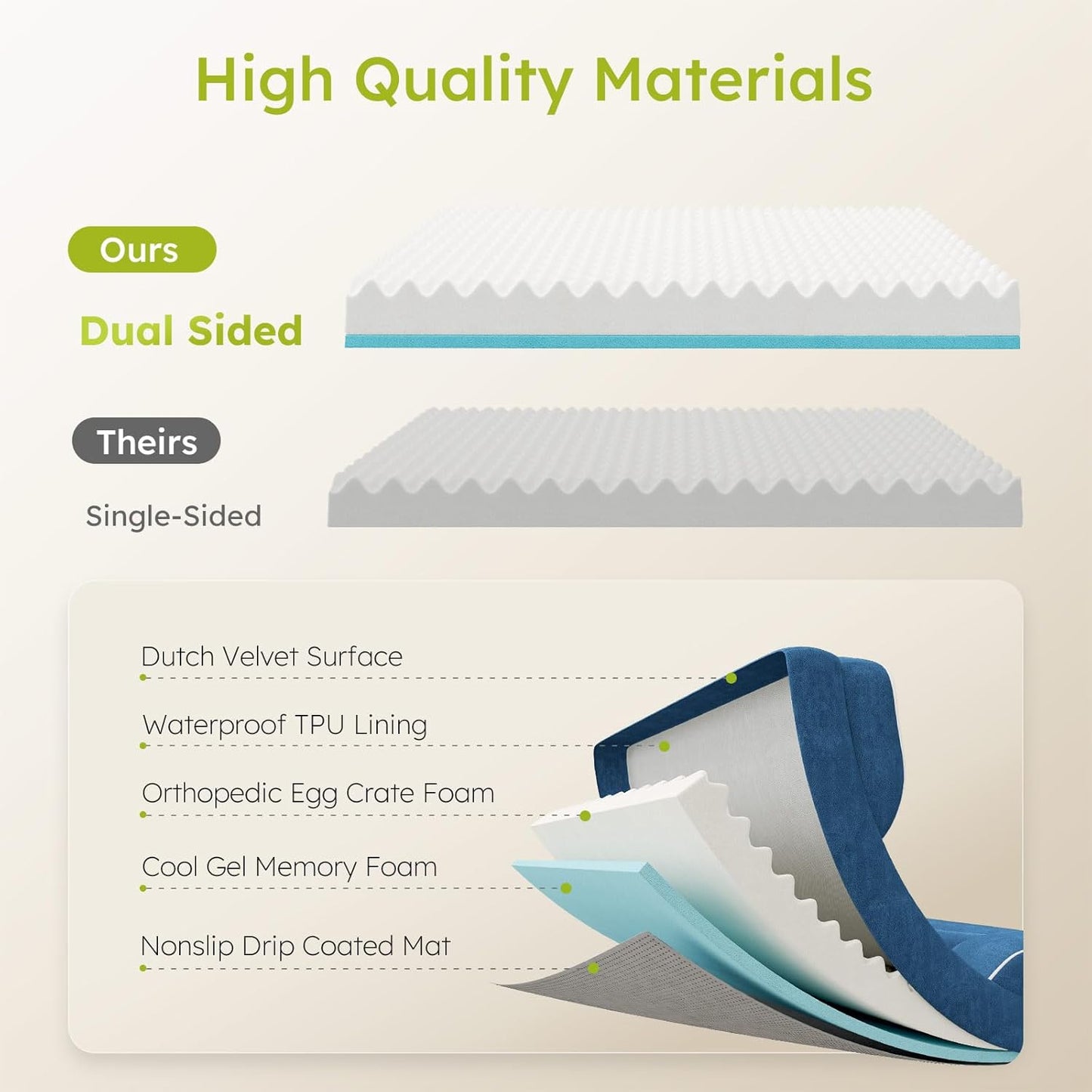 Dog Beds for Large Dogs, Orthopedic Dog Bed with Cooling Gel Memory Foam, Waterproof Large Pet Bed with Removable Washable Cover, 36" Pet Sofa Couch Dutch Velvet with Bone Toy, Navy Blue