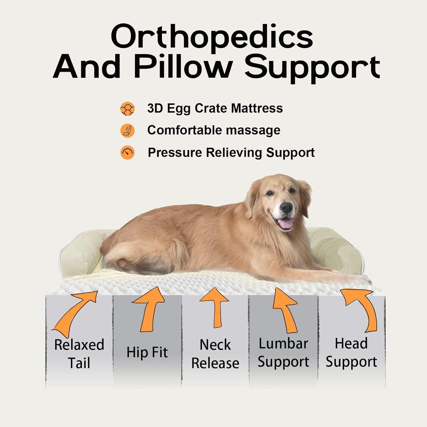 Dog Bed Large Sized Dogs-Orthopedic Waterproof Bed for Dogs,Large Dog Beds with Washable Removable Cover & Non-Slip Bottom