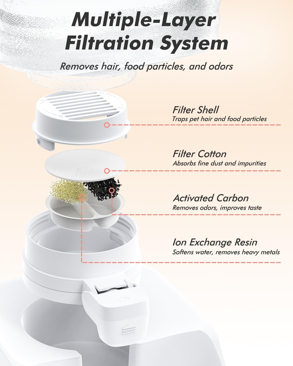 Automatic Dog Water Bowl Dispenser - 8L Gravity Cat Water Dispenser with Elevated Stainless Steel Bowl, Patented Valve, BPA-Free, Easy to Clean Pet Waterer with Filter for Small & Medium Dogs and Cats