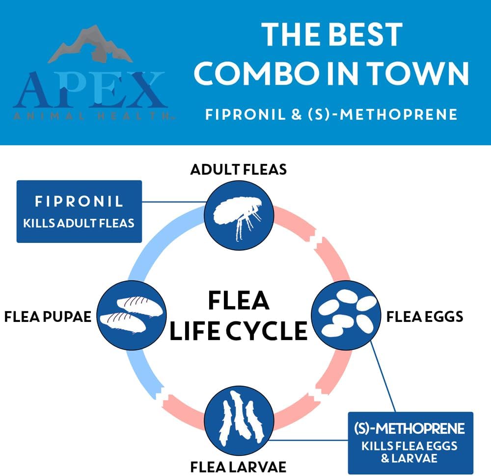Apex Plus Flea and Tick Prevention for Dogs | Medium (23-44 lbs) | 3-Month Supply | Dog Flea and Tick Treatment | 24-Hour Activation, Waterproof, 30-Day Protection