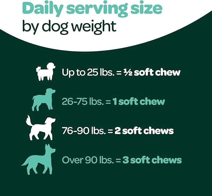 Dog Allergy Chews with Probiotics | Seasonal Allergy Chews for Dogs with Wild Alaskan Salmon Oil & Colostrum | Environmental Dog Allergy Support | NASC Certified & Made in The USA | 60 Chews