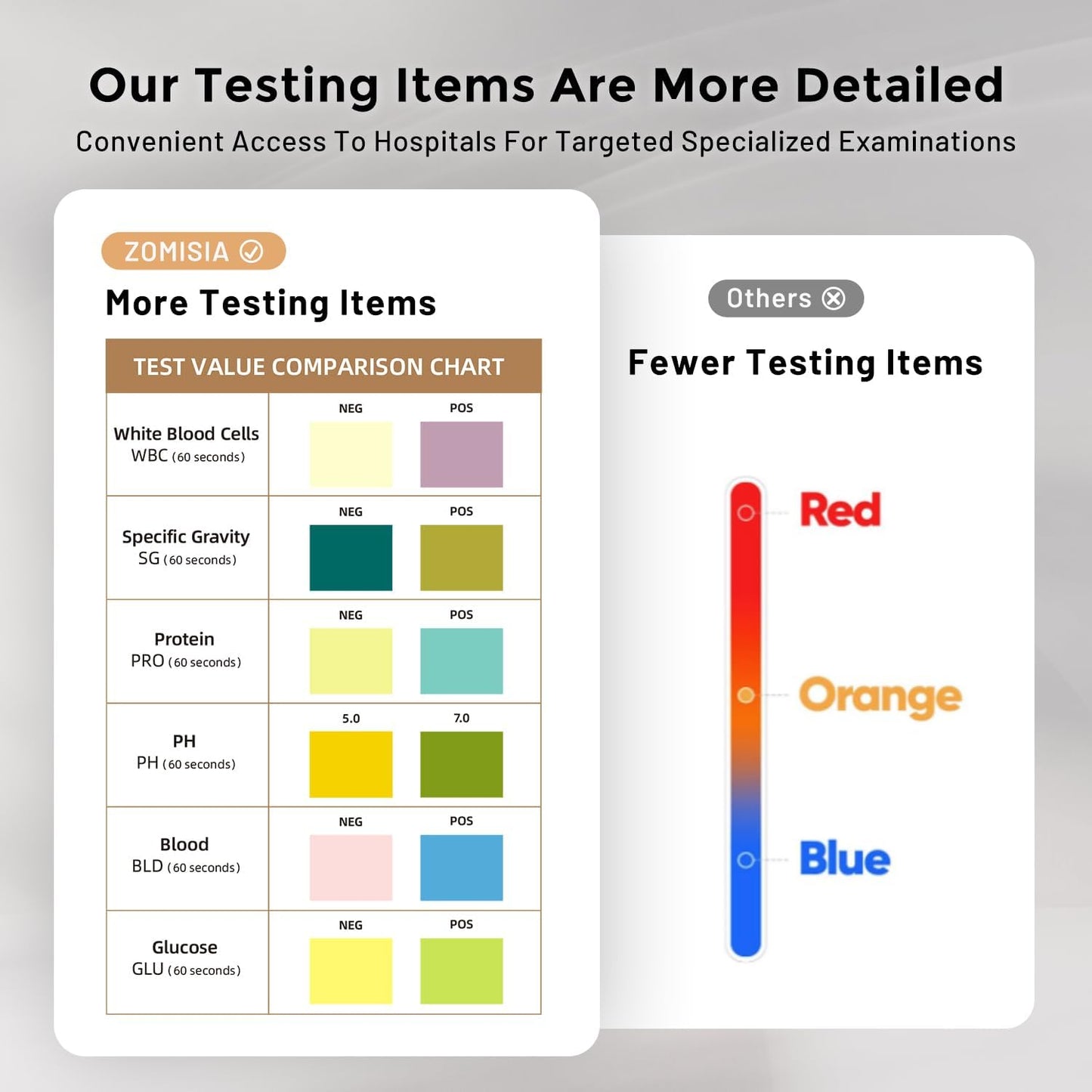 Health Monitoring Puppy Pee Pad with Color Indicators, 22"x22" 5 Counts - 6-Parameter Urine Test, Disposable Dog Potty Training Pads , Odor-Control, Super Absorbent & Leak-Proof