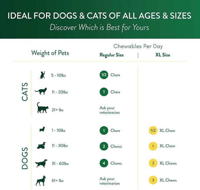 Ocu-GLO Cat & Dog for Eye Support - Chewable Vision Supplement for Large and Small Pets Care with Lutein, Omega-3 Fatty Acids, Grape Seed Extract & Antioxidants 30 XL Chewables