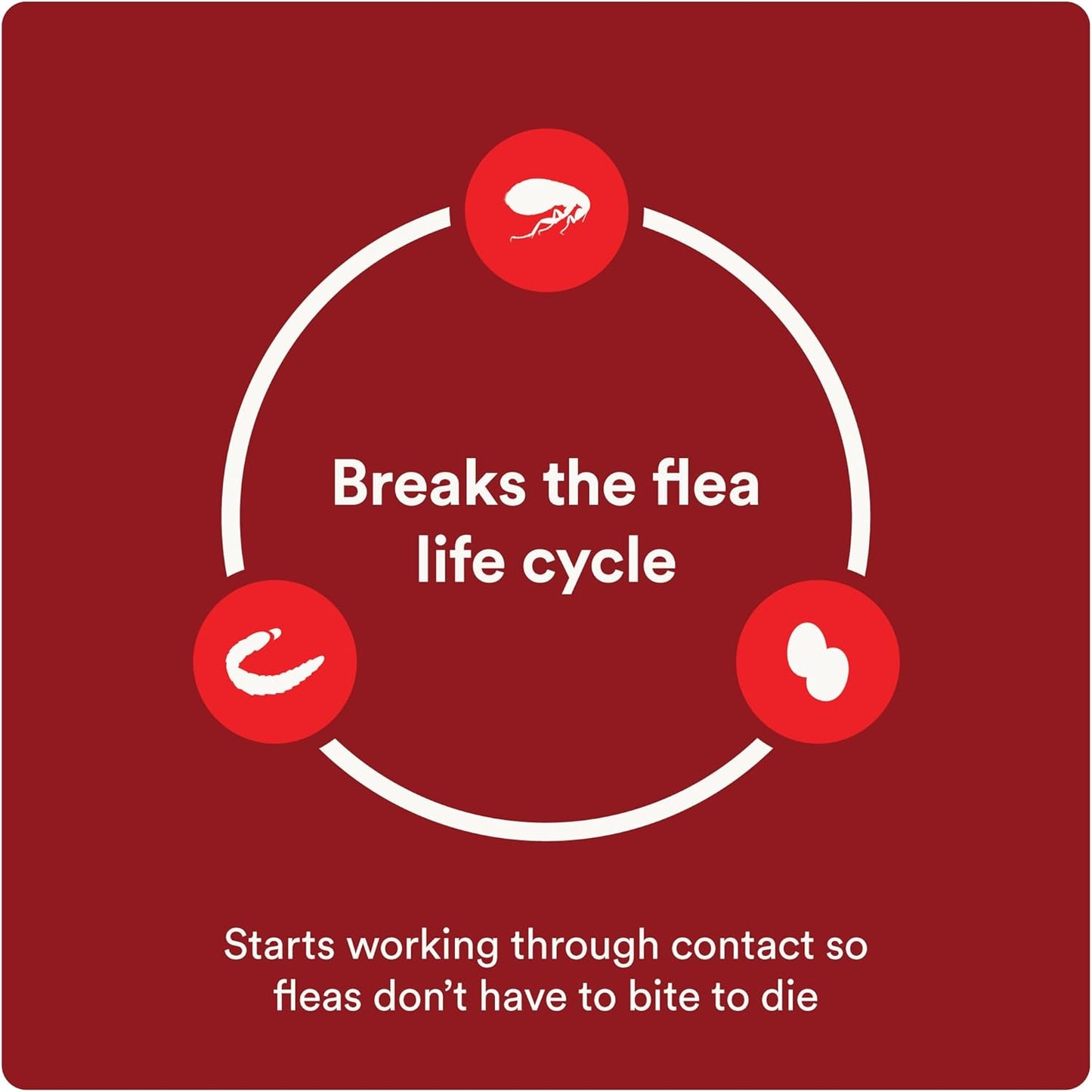 Advecta Ultra Flea And Tick Prevention For Dogs - Dog and Puppy Treatment and Control - Mosquito Repellent - Medium, Fast Acting Waterproof Topical Drops, 4 Month Supply