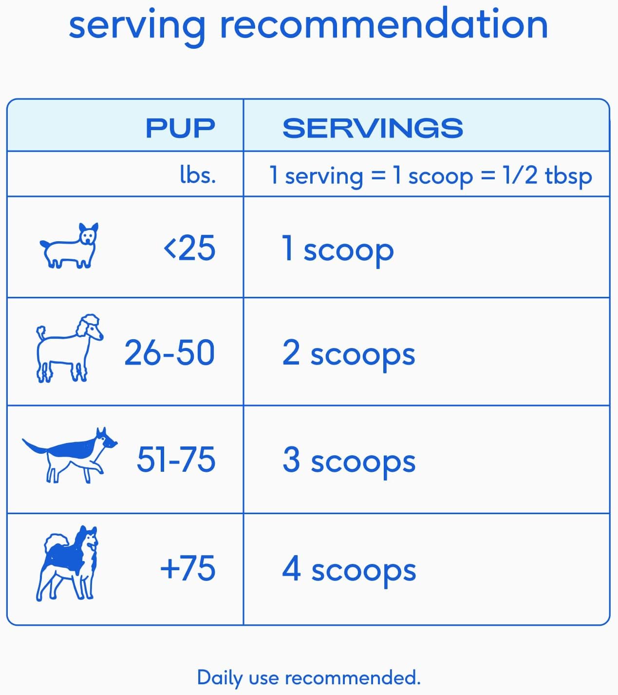 Native Pet Goat Milk for Dogs - Organic Goat Milk Powder for Dogs and Cats - Puppy Formula Dairy Replacement Packed with Protein & Vitamins for Immunity, Recovery & Growth for Active Pups - 120 Scoops