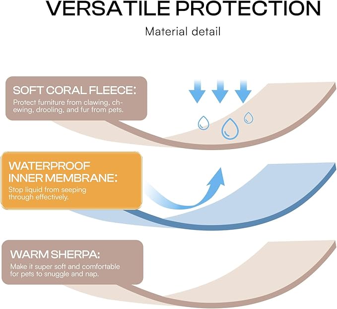 Waterproof Pet Blanket, Liquid Pee Proof Dog Blanket for Sofa Bed Couch, Reversible Sherpa Fleece Furniture Protector Cover for Small Medium Large Dogs Cats, Khaki King Size（90" x 82"）