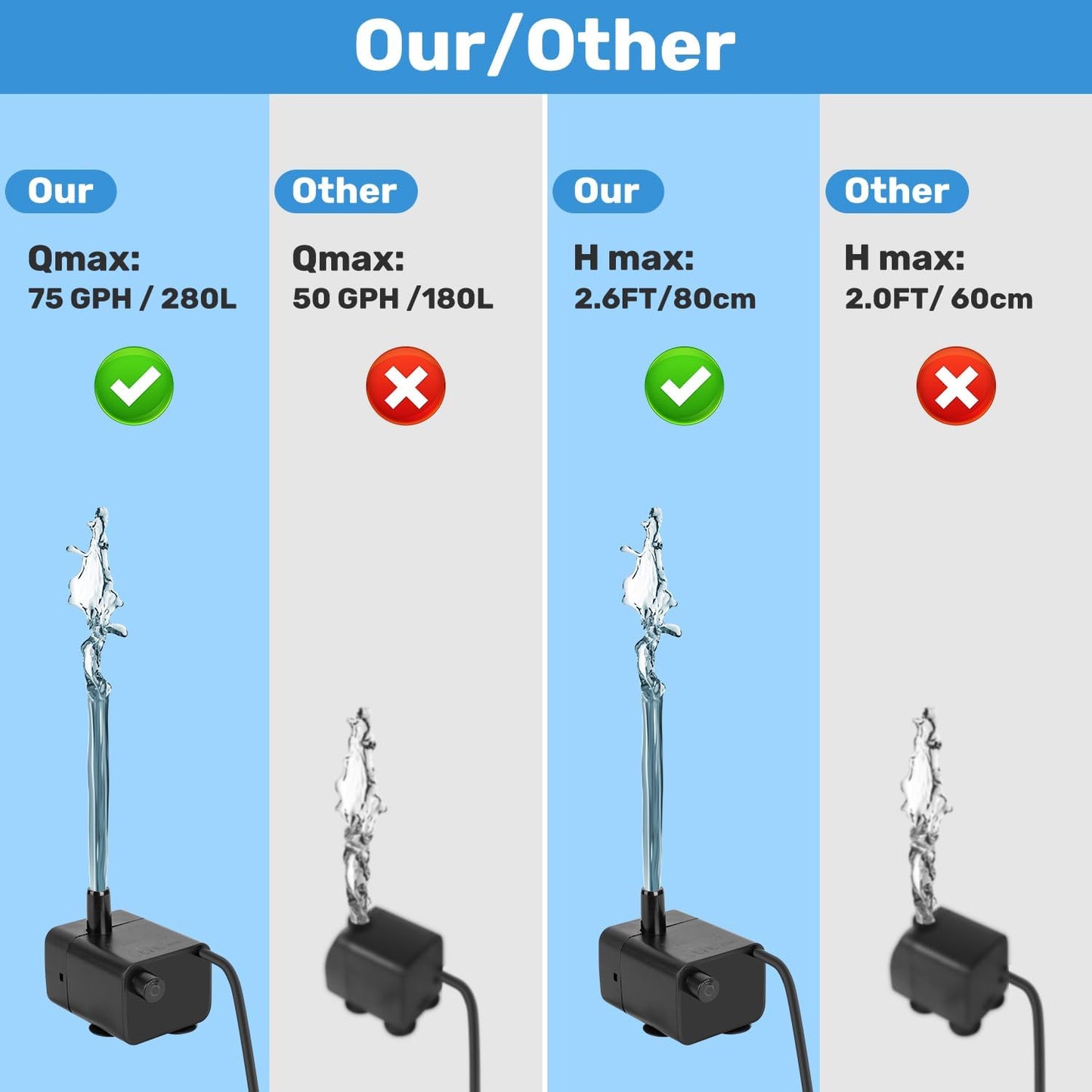 Mini Submersible Pump, Small Fountain Pump with & Sensor (DC 5V USB) for Fish Tank, Pet Fountains, Water feature, Tabletop Fountain, Pond, Hydroponics, Cat Drinking Fountain Replacement Pump