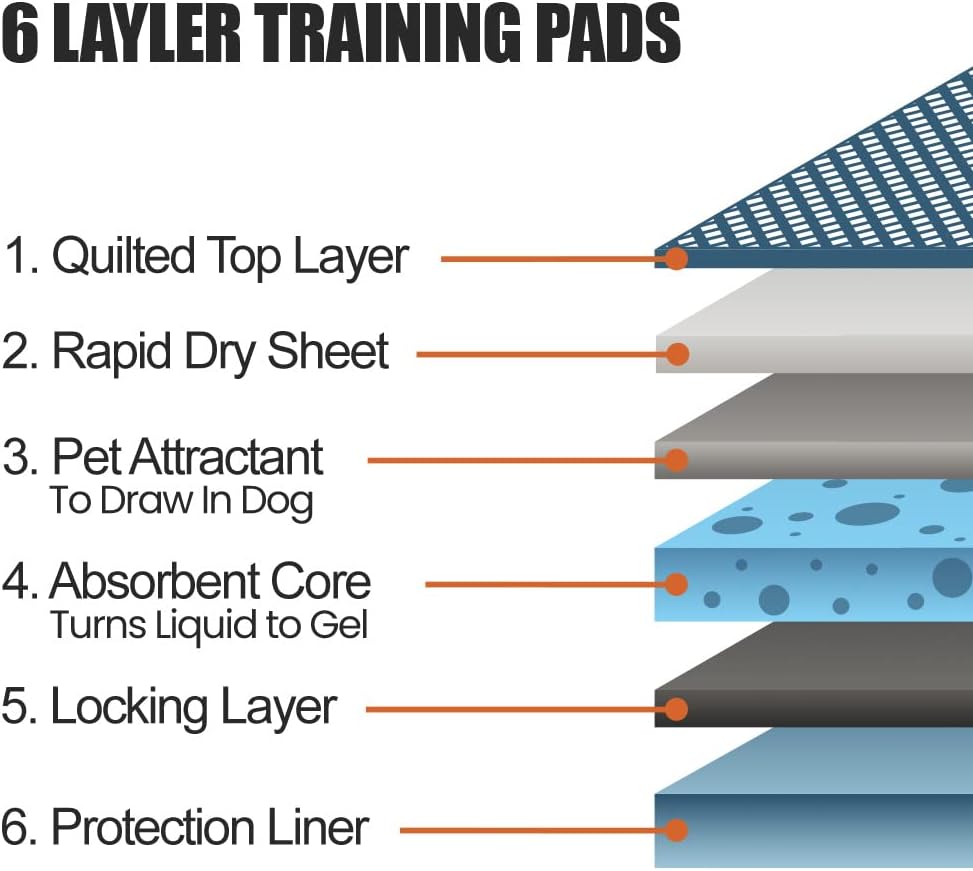 BV Puppy Pads Leak-Proof 50 Count 22"x 22" - Absorbent Pee Pads for Dogs with 6-Layer Design, Rapid Dry Sheet & Built-in Attractant - Dog Pad with Odor Control, Perfect for Puppies & Senior Dogs