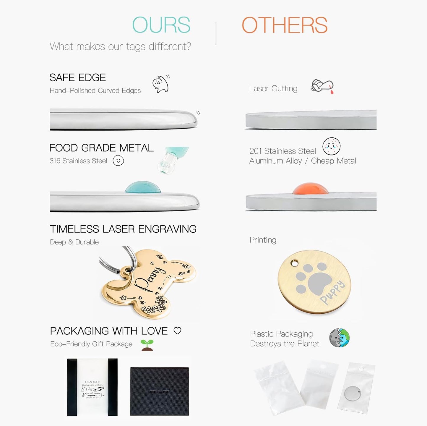 Cats Dogs Original Portrait Design for Cat Dog ID Tags – Stainless Steel Deep Engraving Customized Dog Collar Accessories (Round)