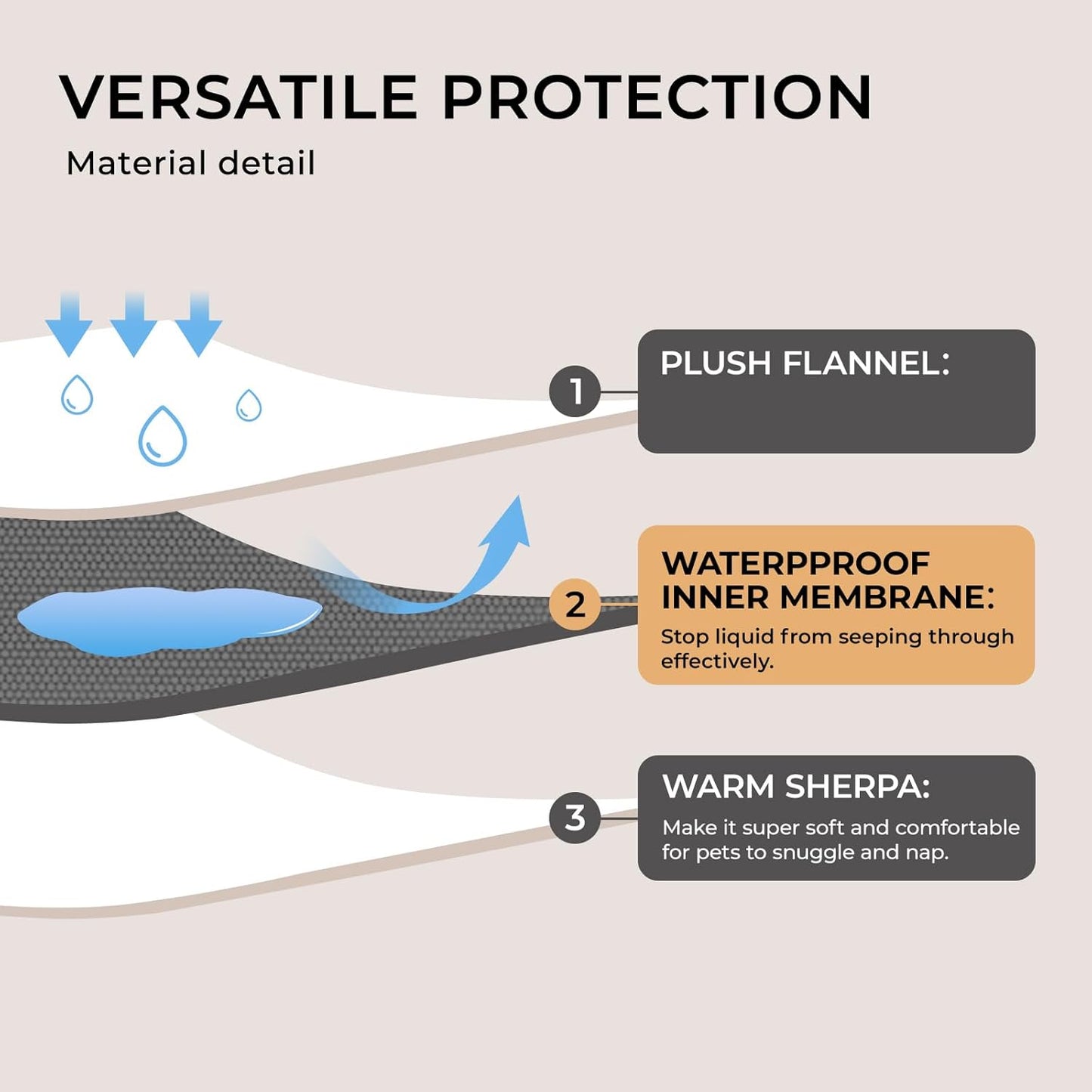 Luciphia Waterproof Pet Blankets for Couch Sofa Bed Cover Liquid Pee Proof Washable Soft Fluffy Large Dog Blanket Reversible Furniture Protection Heart Paw Khaki Medium（57" x 40"）