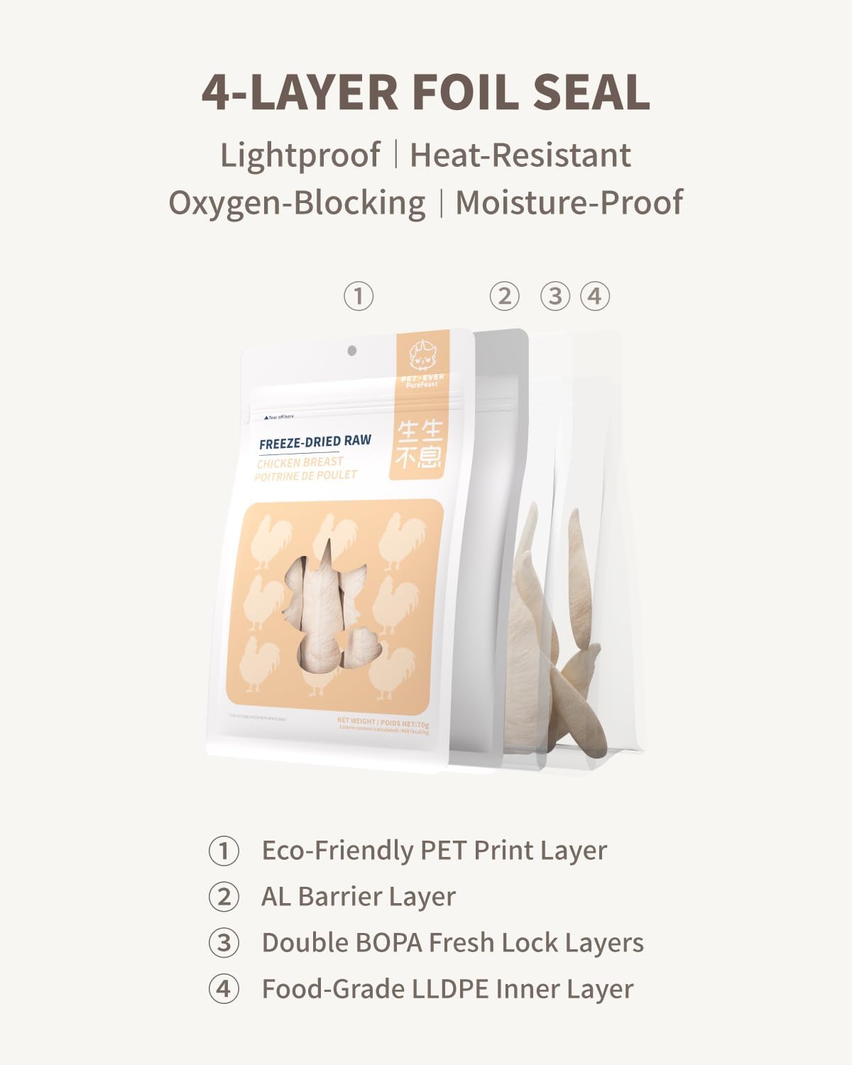 Freeze-Dried Chicken Breast Treat for Small Dog & Cat, Natural Single Ingredient Cats Dogs Dry Food, Whole Cut Raw Treats for Immunity & Muscle Health(2.5 oz)