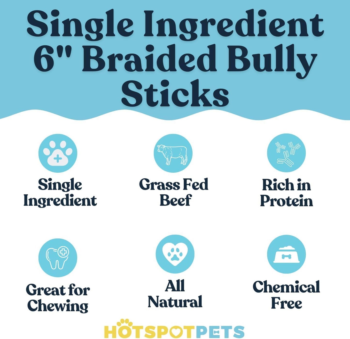 hotspot pets Braided Bully Sticks for Dogs -6 Inch Stix (20 Pack) Premium All Natural Long Lasting, Low Odor, Twisted Beef Pizzle Dog Chew Treats - Grain Free Fully Digestible Rawhide Alternative