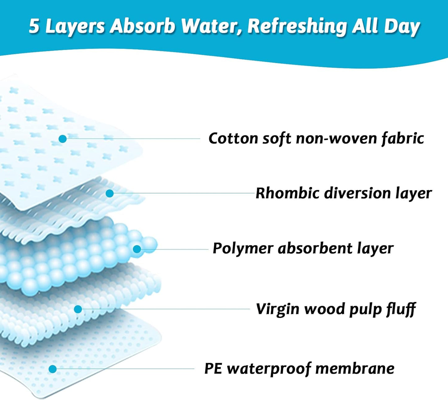 Fhiny Rabbit Pee Pads, 18" x 24" 50 PCS Guinea Pig Disposable Cage Liner Leak-Proof Super Absorbent Potty Training Pad with Quick-Dry Surface for Bunny Cat Puppy or Other Small Animals