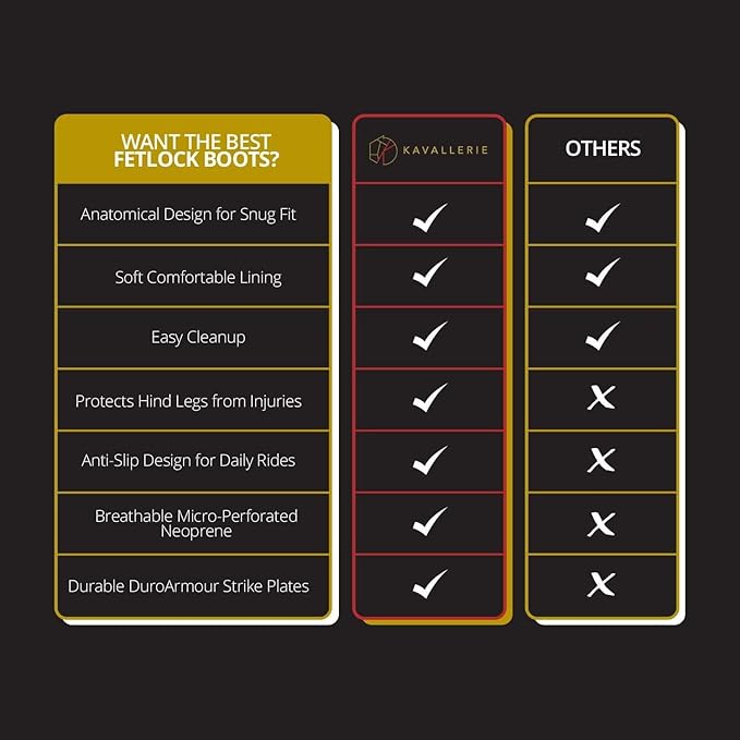 Kavallerie PRO-K Soft No Turn Bell Boots Ultimate Hoof Protection, with Anti-Spin Fastening System, Durable & Prevents Overreaching