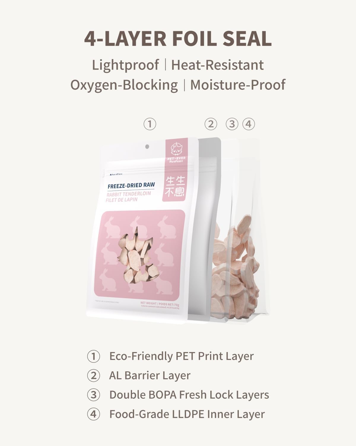 Freeze-Dried Rabbit Tenderlion Treat for Small Dog & Cat, Health Natural Single Ingredient Cats Dogs Dry Food, Whole Cut Raw Treats for Sensitive Stomachs Care (2.5 oz)