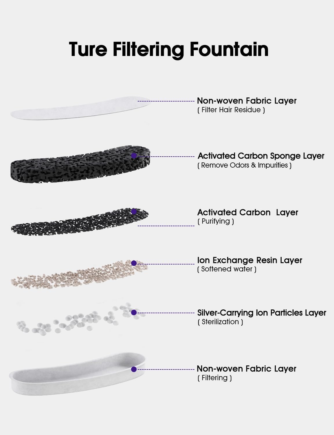 Dog Fountains by WOPET, 4 Pcs Pet Water Fountain Filters for W600 Dog Fountain, Large Water Fountain Filter Replacement