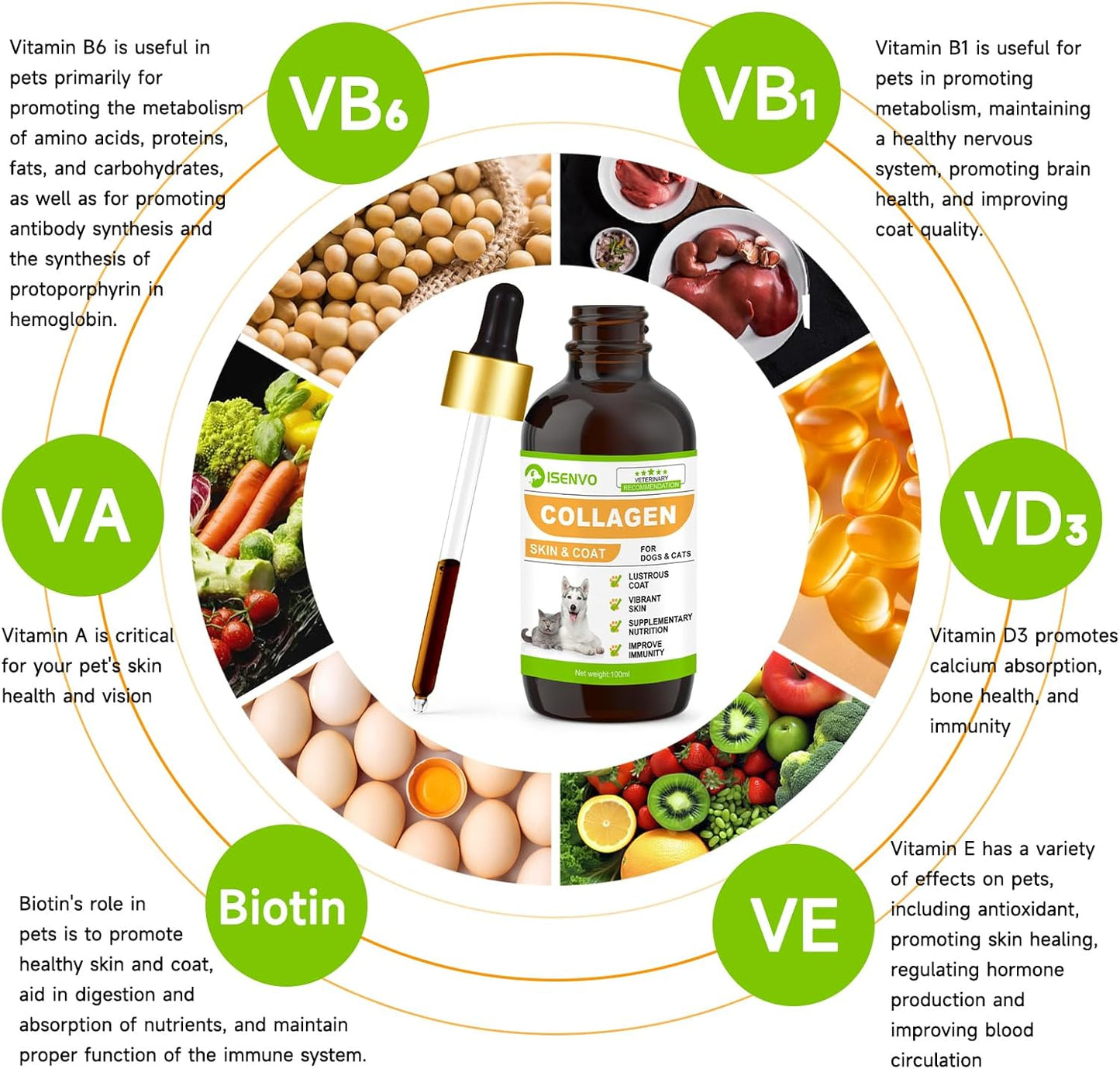 Liquid Collagen for Dogs and Cats, ISENVO Dog Collagen Drops, Skin & Coat Supplement, Itch Relief, Joint & Mobility Support, FDA Approved, Daily Dog Supplements, 3.38 oz