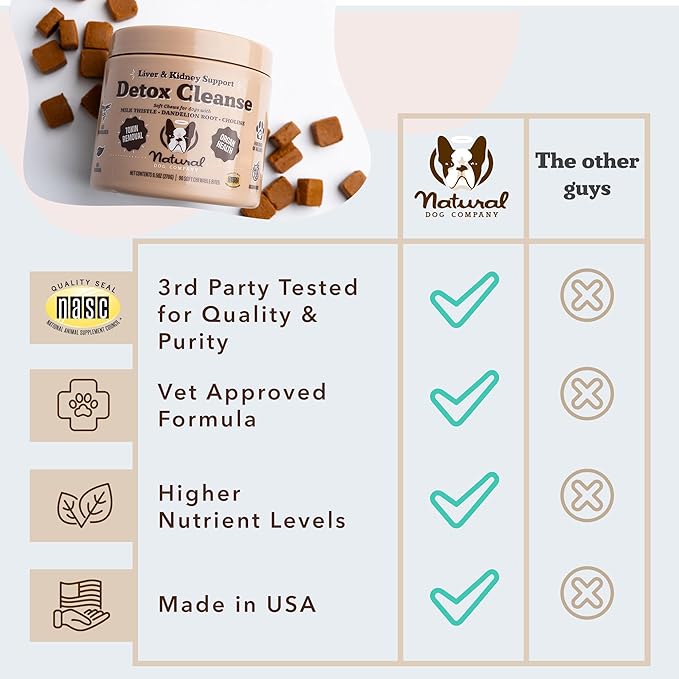 Natural Dog Company Stinky Liver & Kidney Supplement Chews, Complete Detox Cleanse & Major Organ Support, Advanced Liver and Kidney Health Support for Dogs, Enhances Digestion and Immunity 90 Chews