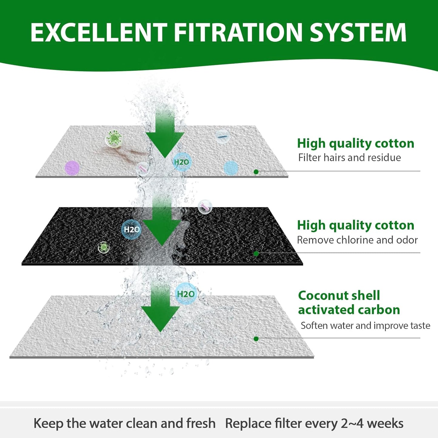 Cat Water Fountain Filters, APAUK 8 Pack Replacement Filters & Sponges,Only Applicable to APFSS-3201