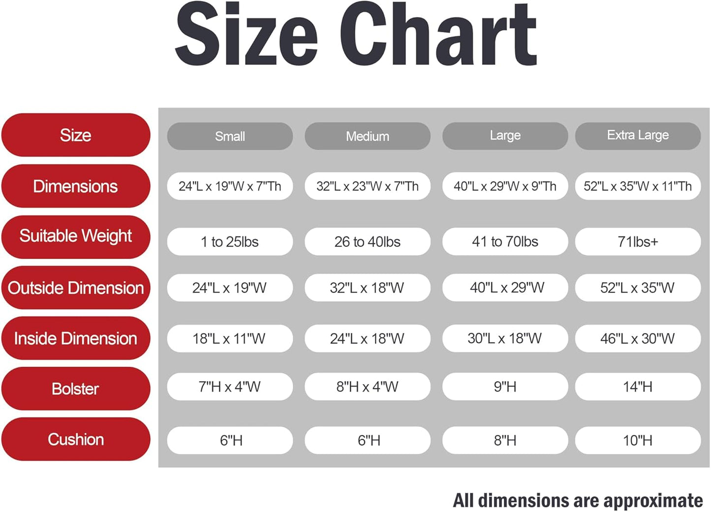 Majestic Pet Villa 32 Inch Shredded Memory Foam Dog Bed for Medium Sized Dogs 32x23x7 Inch–Orthopedic Dog Bed - Durable Pet Bed - Washable Medium Pet Bed with Head Support-Navy