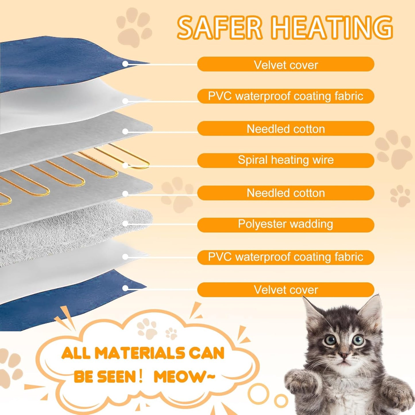 Cat Heating Pad for Outdoor Dog, 9 Adjustable Temperature Pet Heating Pad with Timer, Indoor Warming Waterproof Heated Cat Bed Mat with Line Protection Tube, Replacement Cover for Kitten Puppy 18"*18"